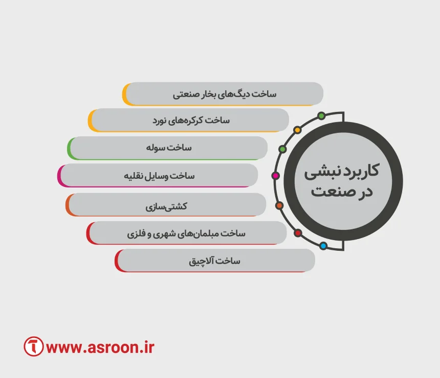 کاربرد نبشی در صنعت