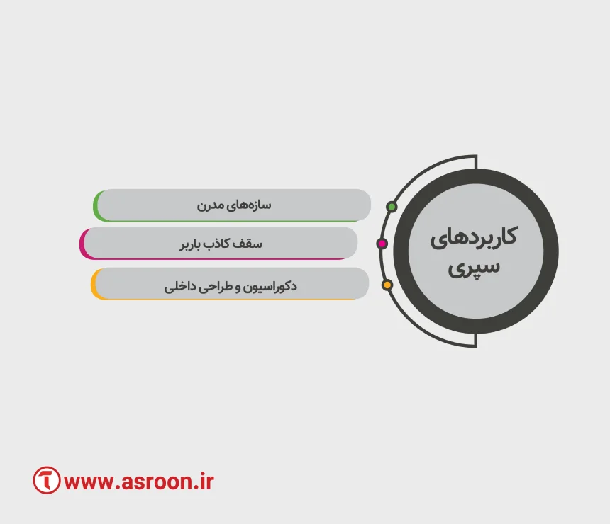 کاربرد سپری‌