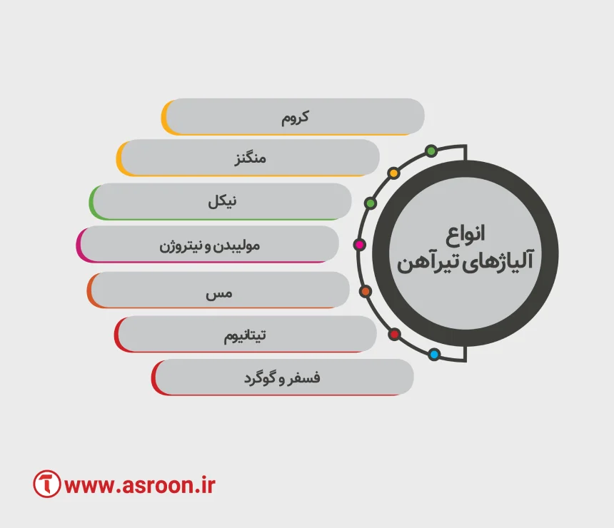 انواع آلیاژ تیرآهن