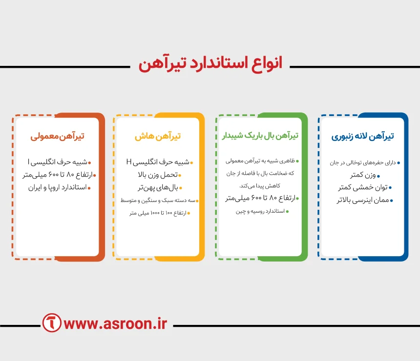 انواع استاندارد تیرآهن