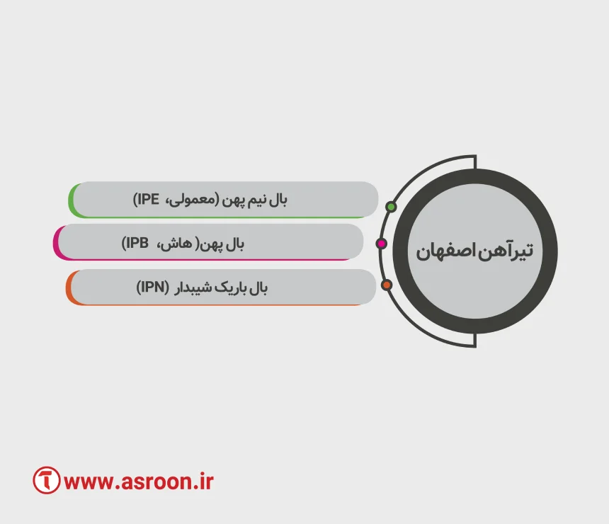 تیرآهن اصفهان