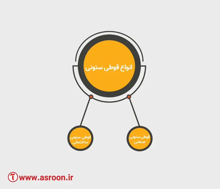 انواع قوطی ستونی