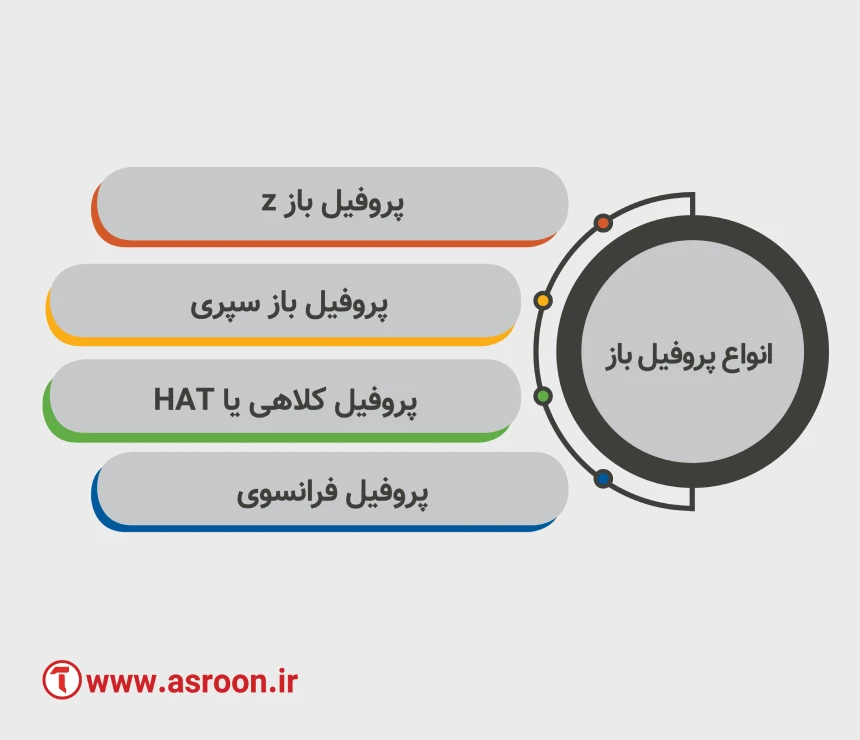 انواع پروفیل باز