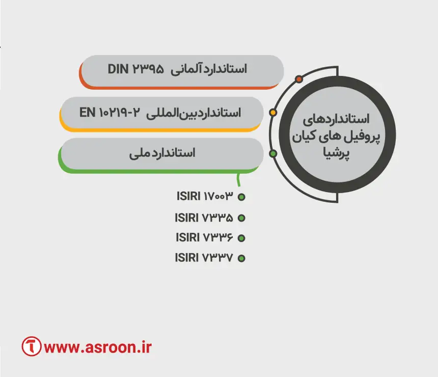 استانداردهای پروفیل کیان پرشیا
