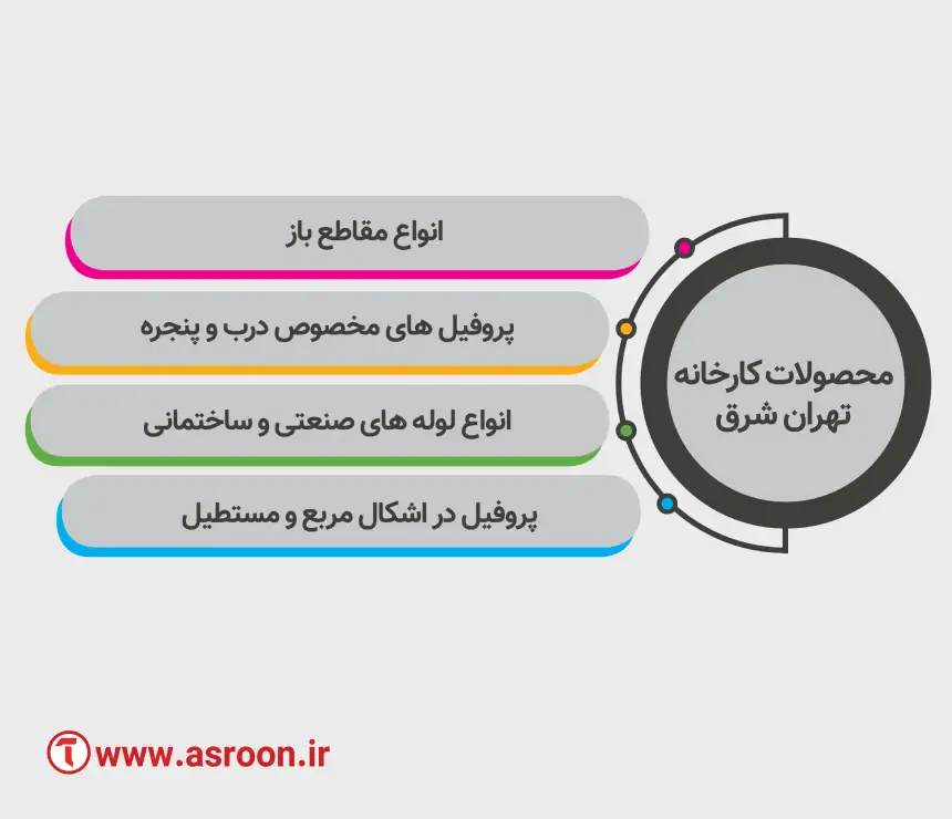 محصولات کارخانه تهران شرق
