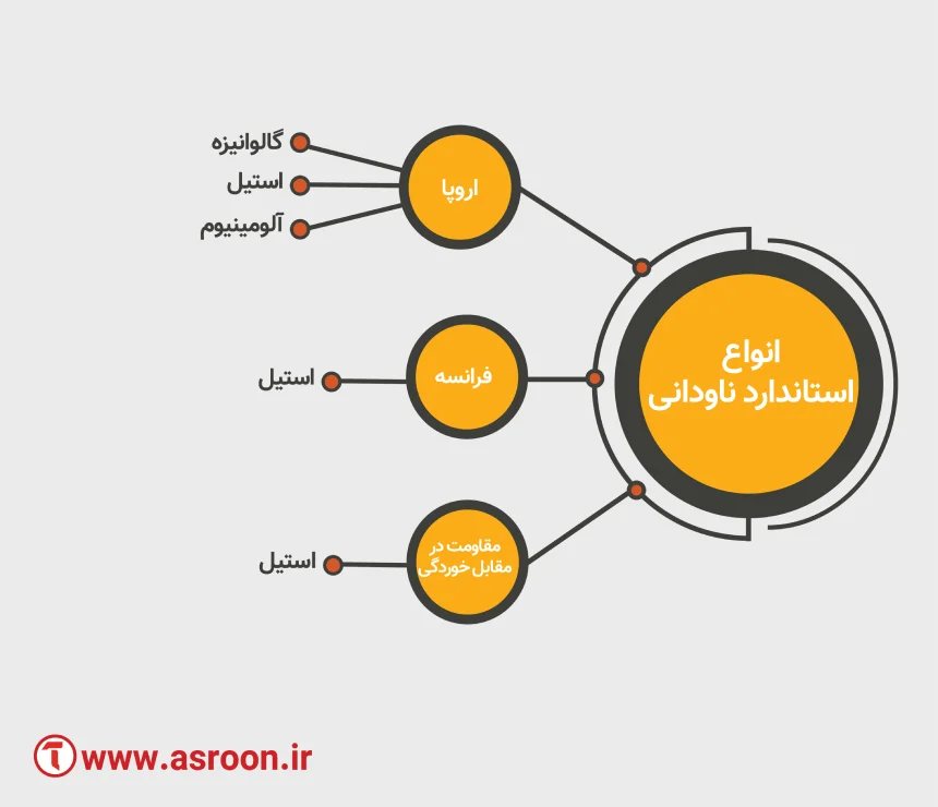 انواع ناودانی بر اساس استاندارد