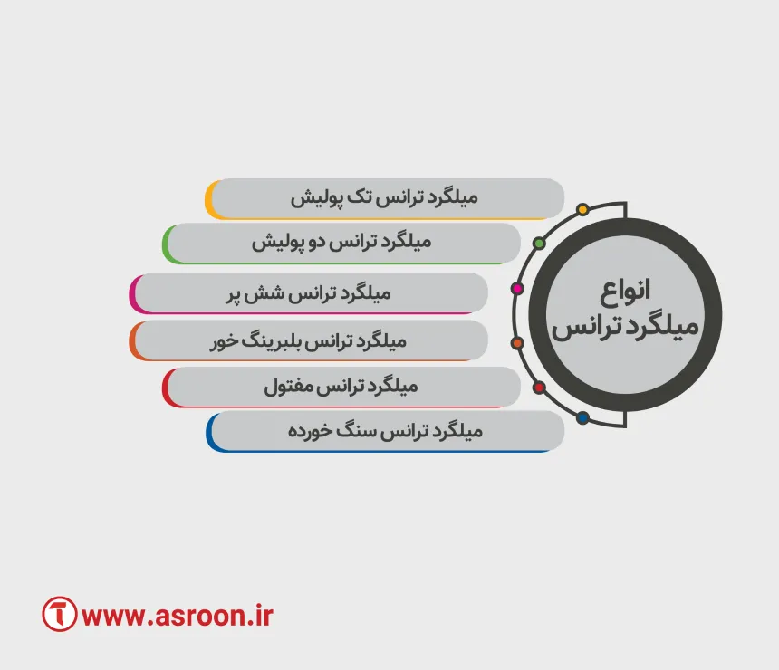 انواع میلگرد ترانس