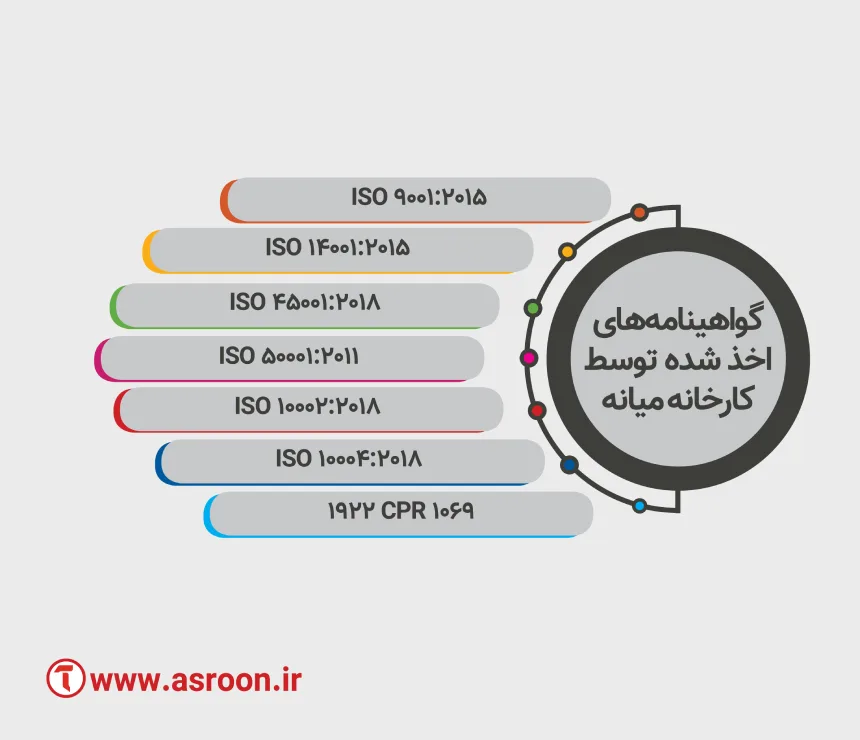 گواهینامه های کارخانه فولاد میانه آذربایجان
