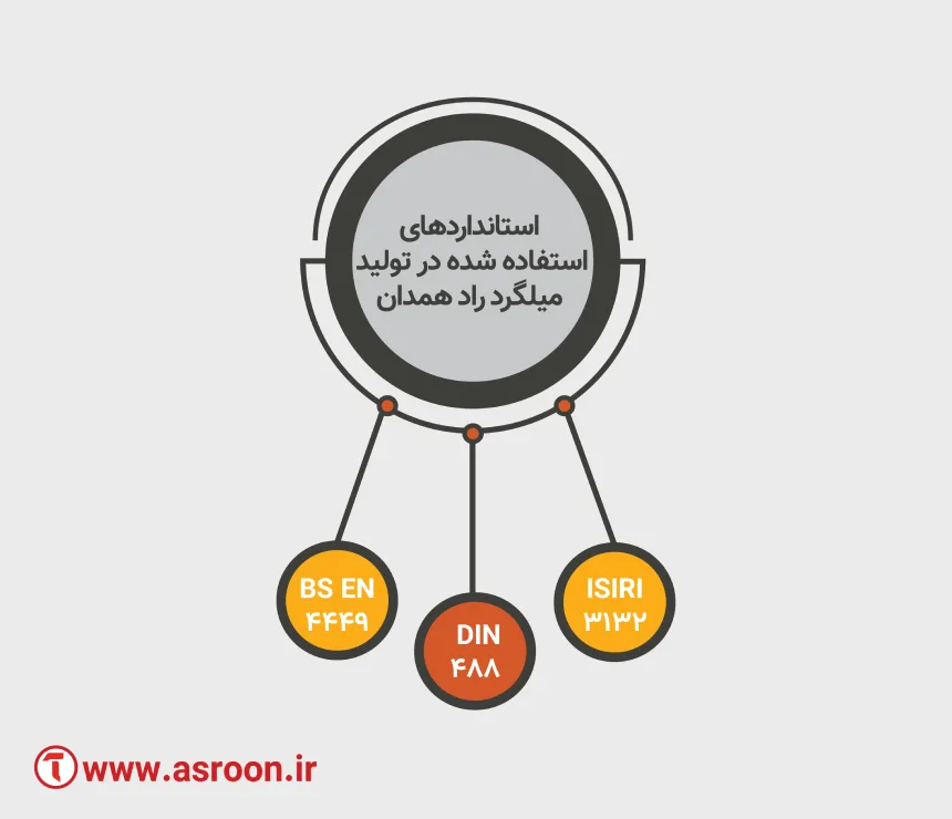 استانداردهای میلگرد راد همدان