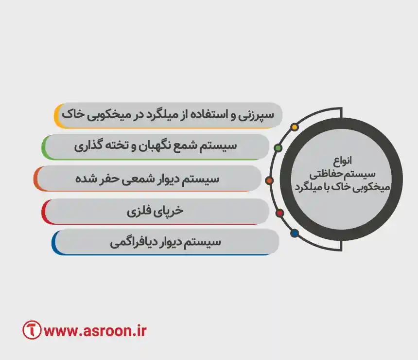 انواع سیستم های حفاظتی