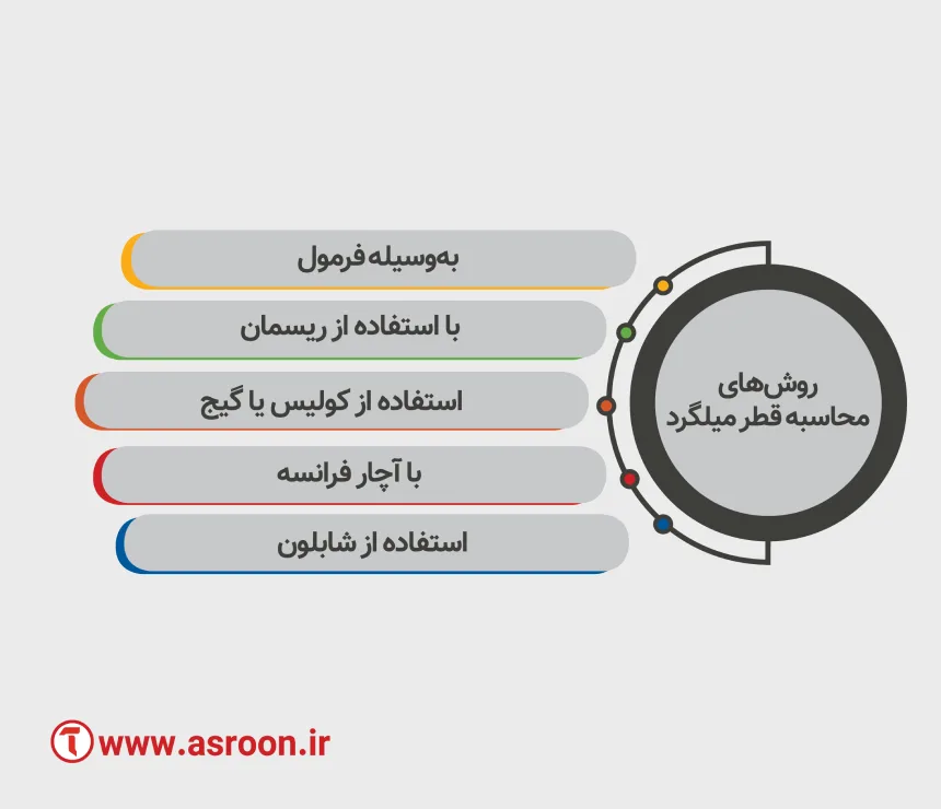 روش های مقایسه قطر میلگرد