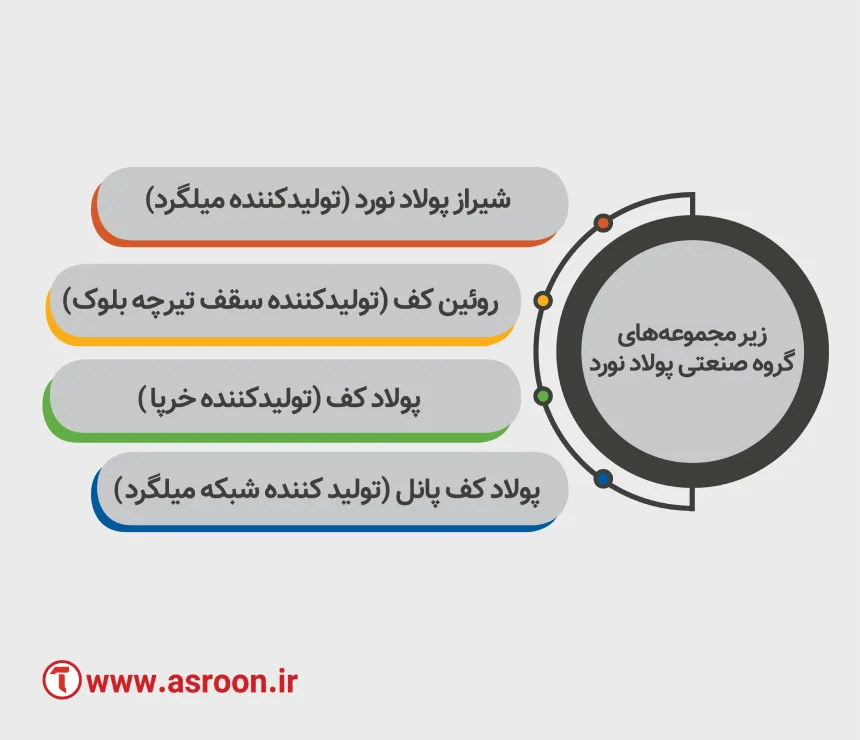 زیر مجموعه های کارخانه پولادکف شیراز