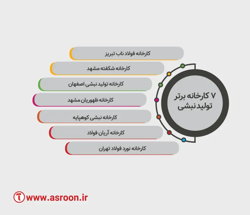 تولید کنندگان نبشی