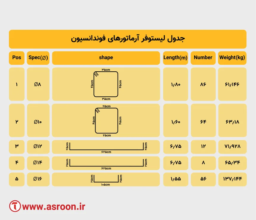 جدول لیستوفر میلگرد