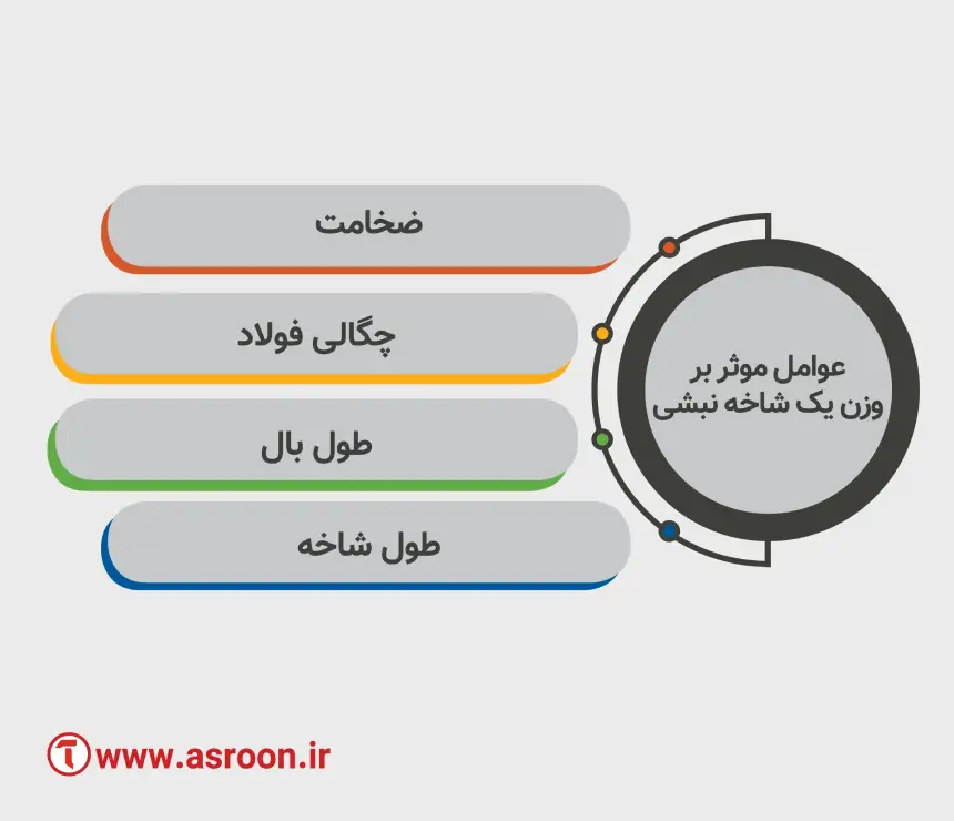 عوامل موثر بر وزن نبشی