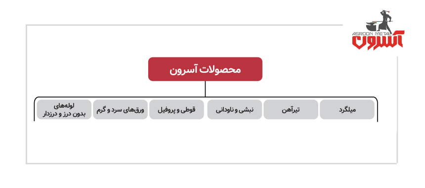 انواع محصولات آهنگر