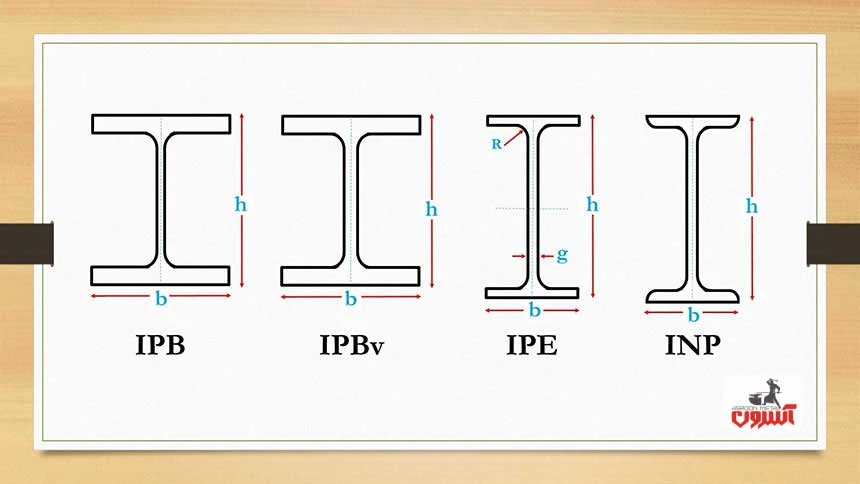 انواع تیرآهن بر اساس استاندارد بین المللی 