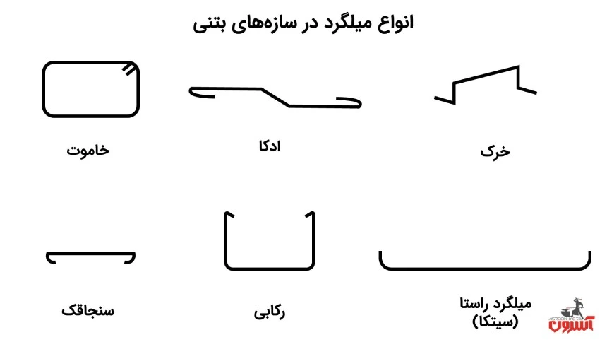 انواع میلگرد