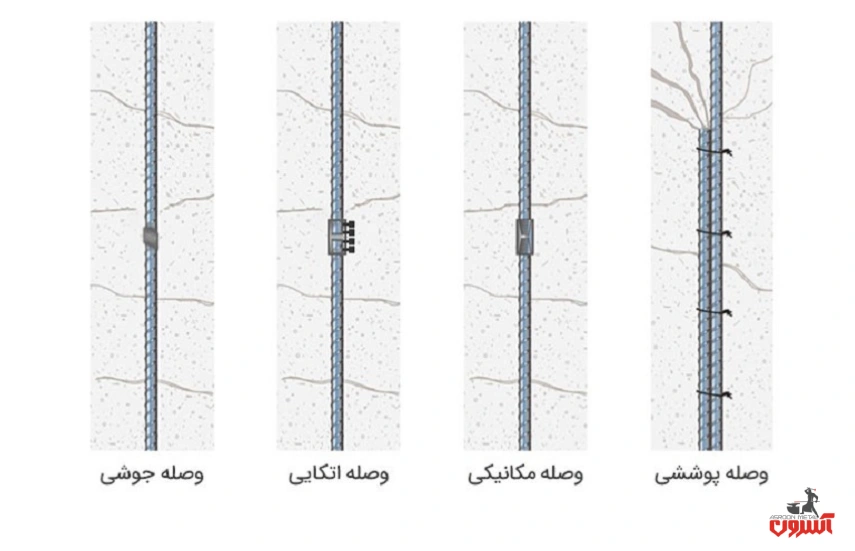 روش های وصله میلگرد