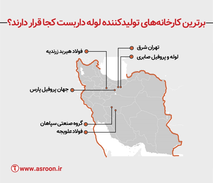 محل قرارگیری کارخانه‌های تولیدکننده لوله داربست