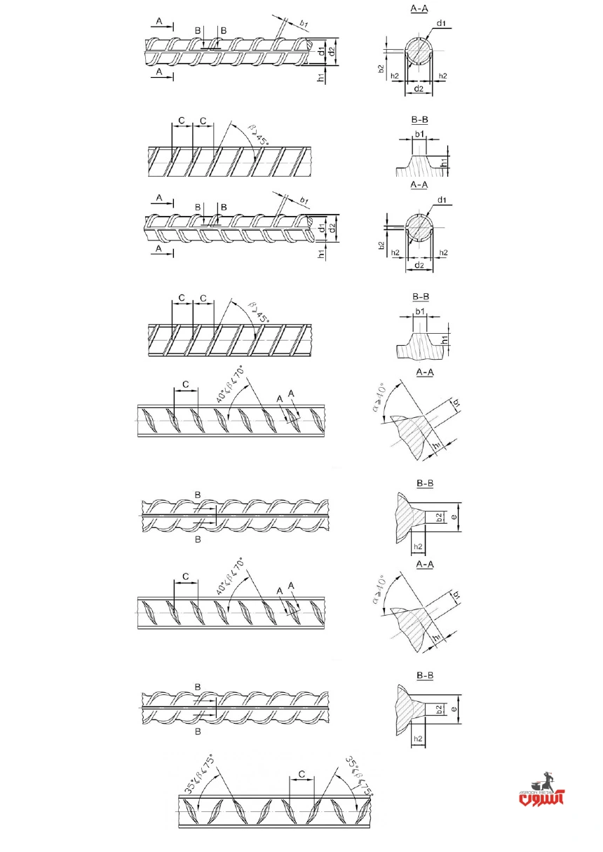 انواع آج میلگرد
