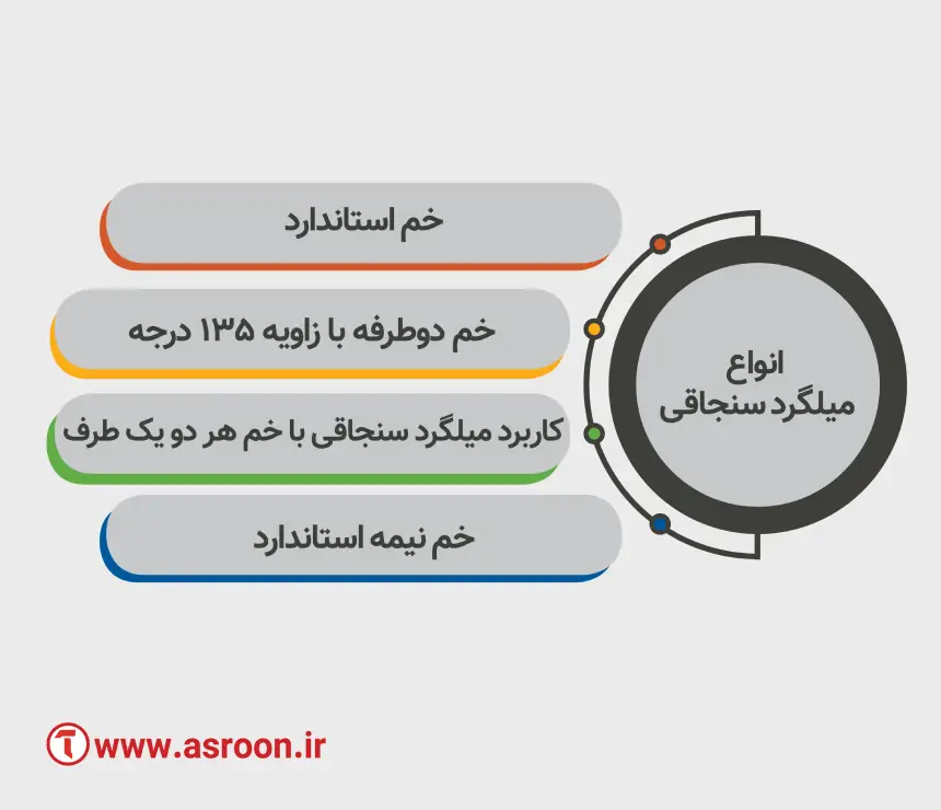 انواع میلگرد سنجاقی