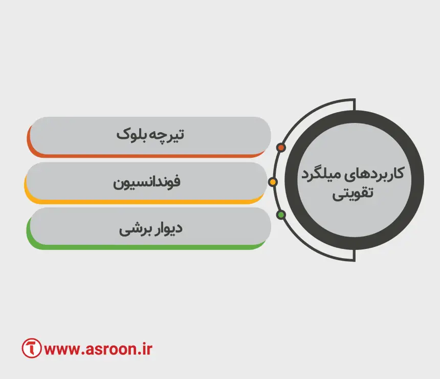 کاربرد میلگرد تقویتی