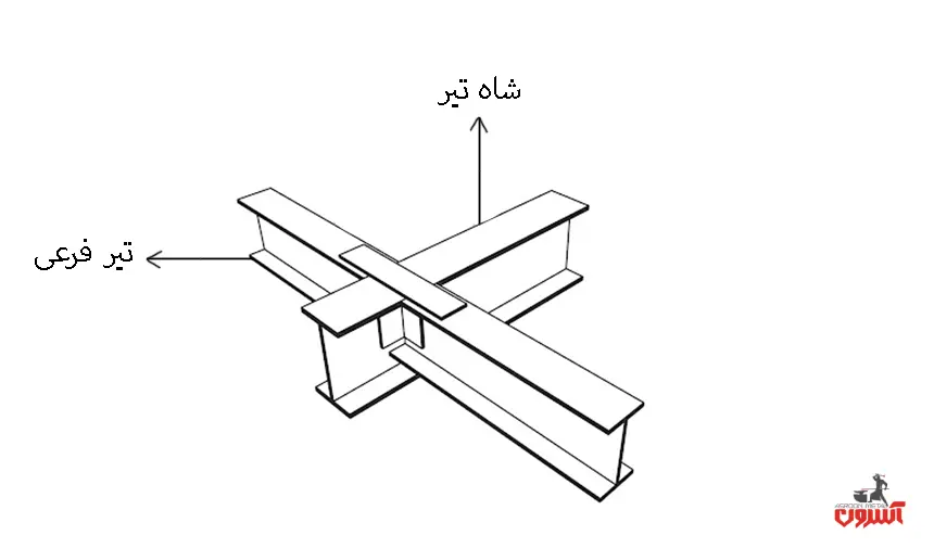 نحوه قرارگیری شاه تیر و تیرچه