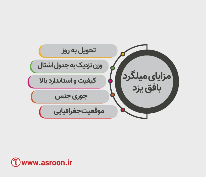 مزایای میلگرد کارخانه بافق