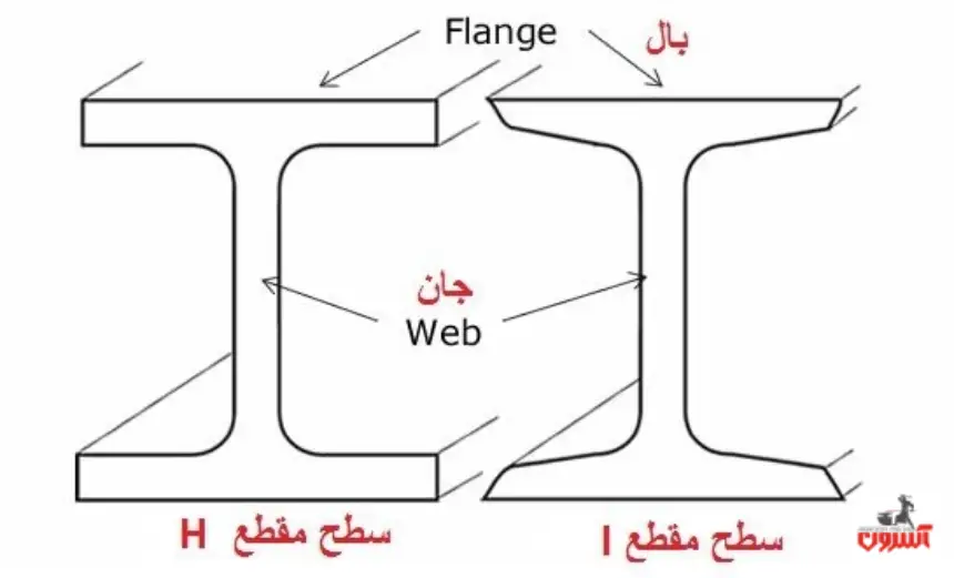 نحوه تشخیص تیرآهن معمولی و هاش