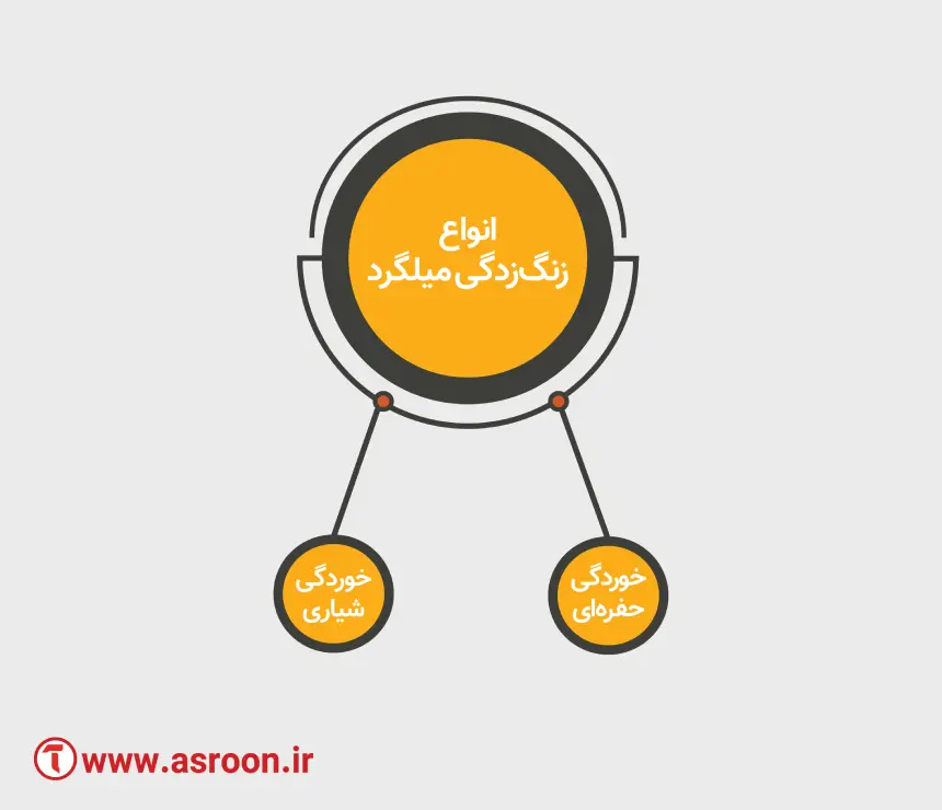 انواع زنگ زدگی میلگرد