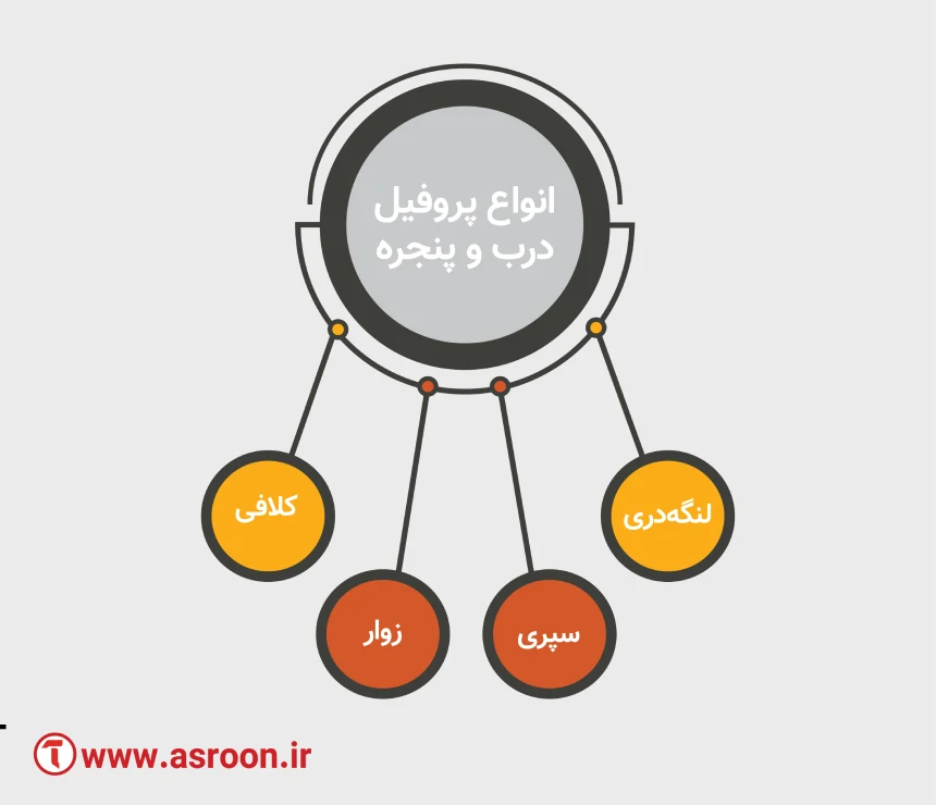  انواع مختلف پروفیل