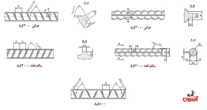 مشخصات میلگرد فایکو