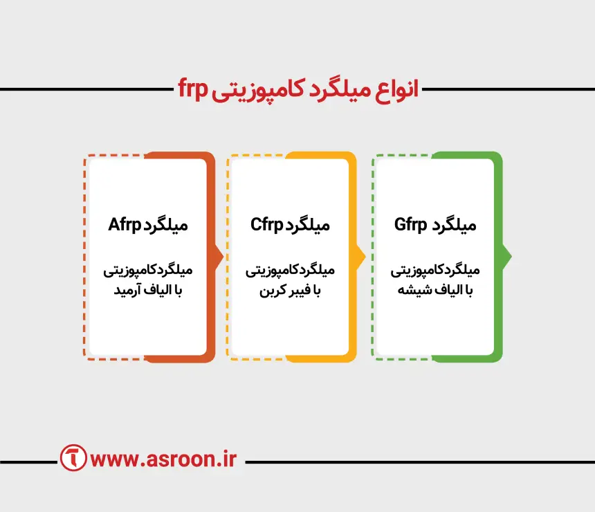 انواع میلگرد کامپوزیتی