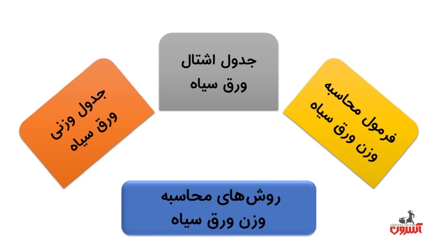 نحوه محاسبه وزن ورق سیاه