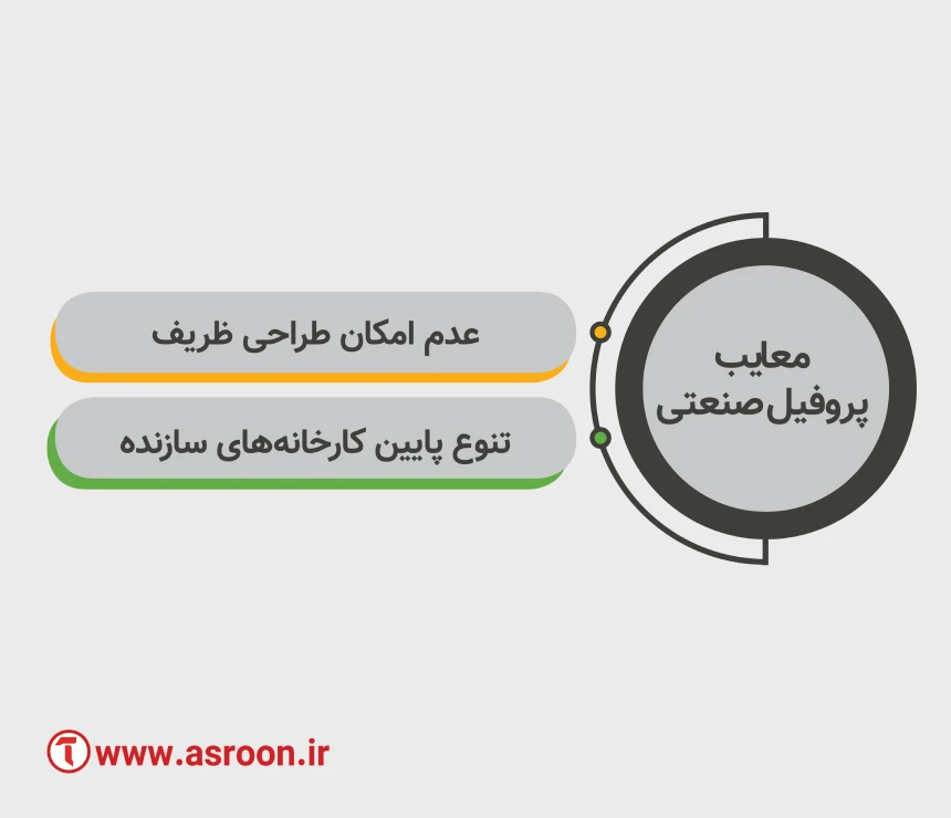 معایب پروفیل صنعتی