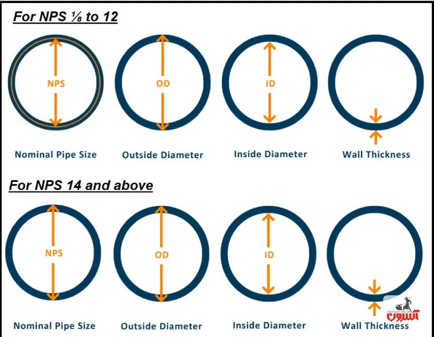 محاسبه وزن لوله فولادی