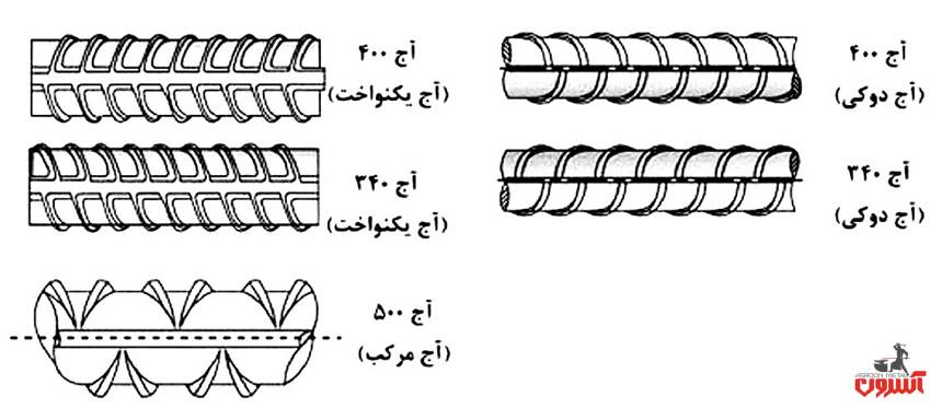 مشخصات انواع میلگرد