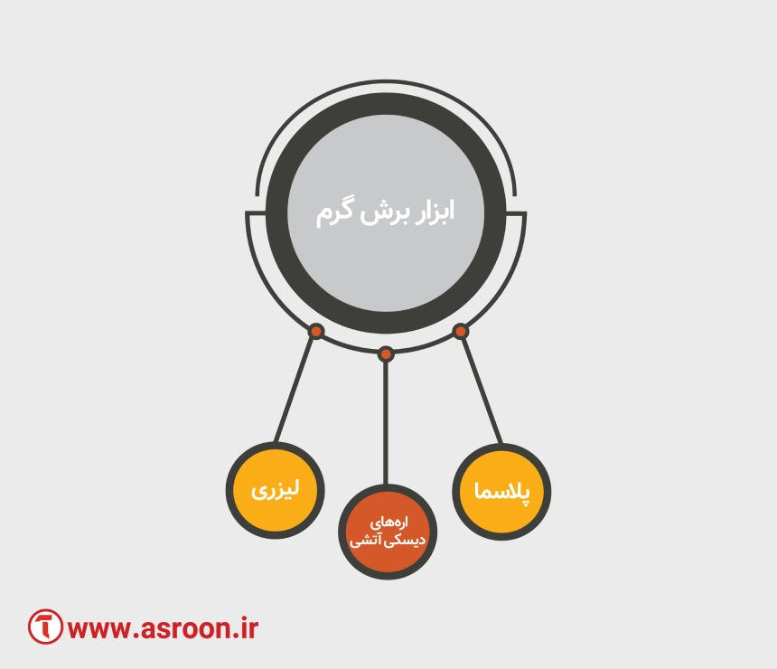 ابزارهای برش گرم میلگرد