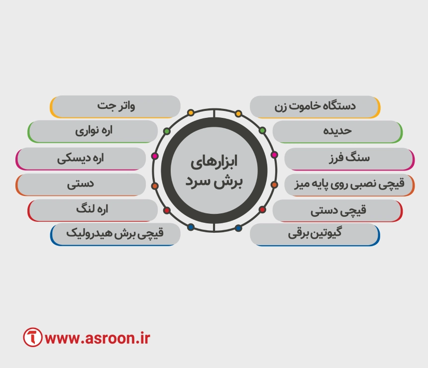 ابزارهای برش سرد میلگرد