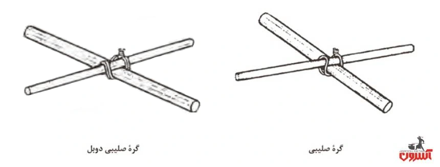 گره صلیبی میلگرد