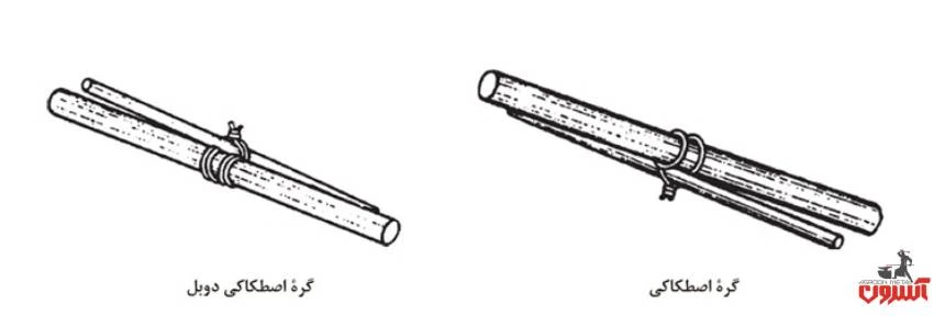 گره اصطکاکی میلگرد