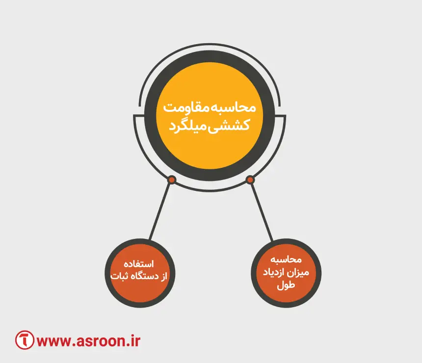 محاسبه مقاومت کششی میلگرد