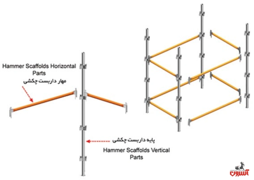 مشخصات فنی لوله داربست