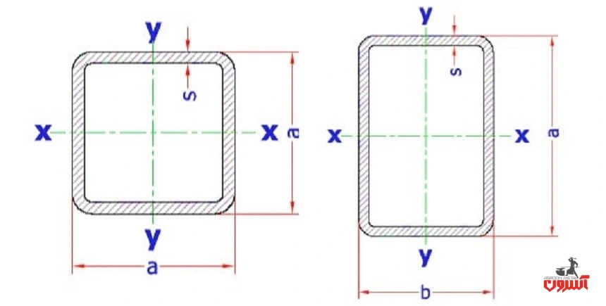 مشخصات مهم جدول اشتال پروفیل مربع و مستطیل