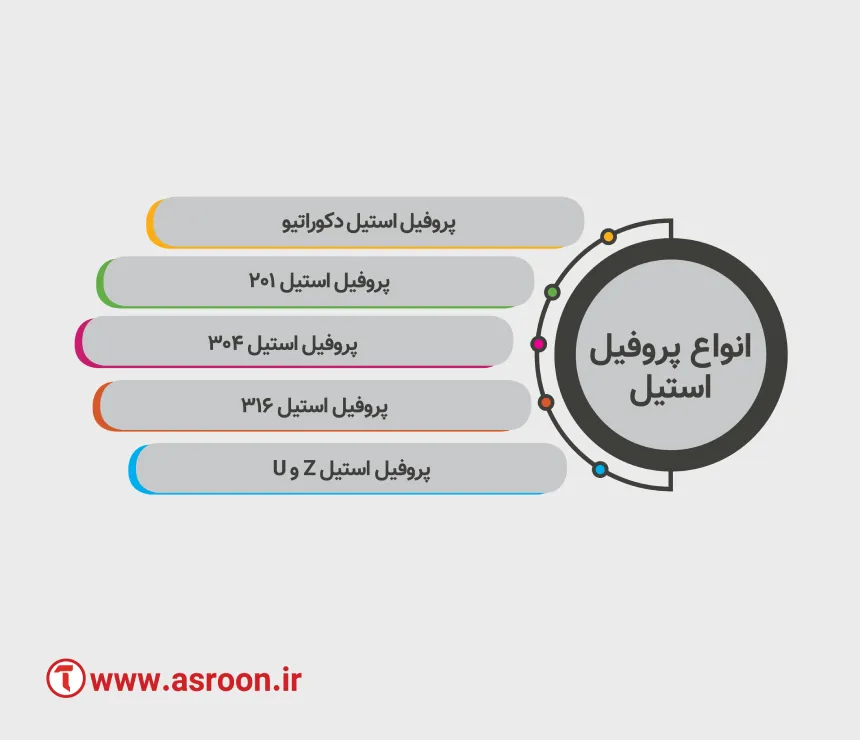 انواع پروفیل استیل