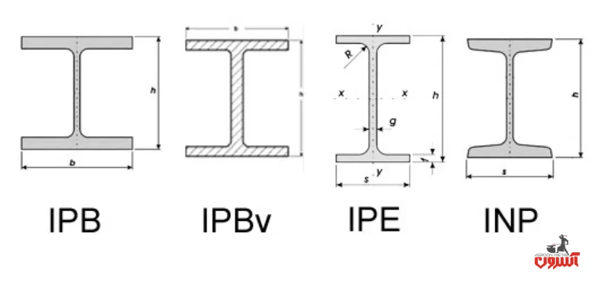 انواع تیرآهن براساس استاندارد