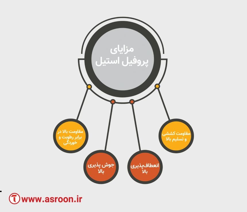 مزایا پروفیل استیل