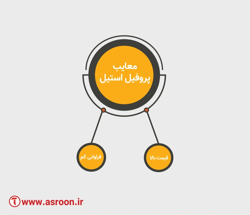 معایب پروفیل استیل