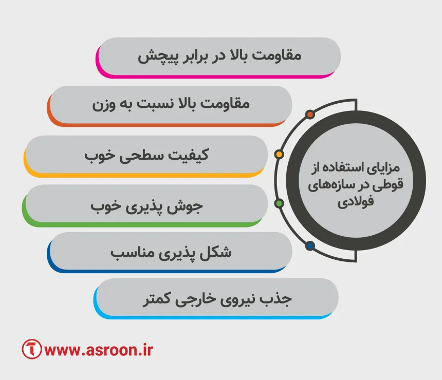 مزایای کاربرد قوطی در سازه فلزی